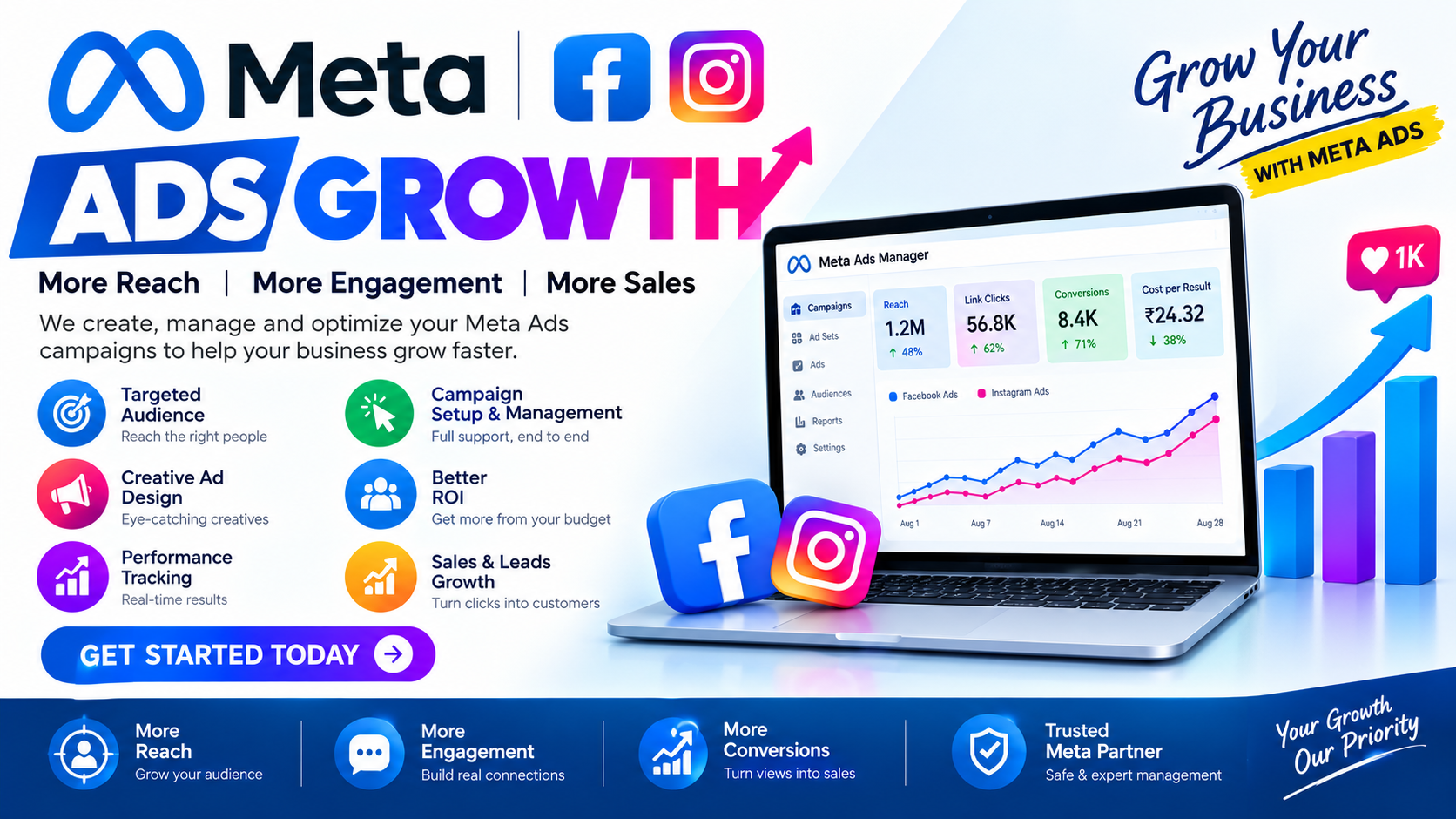 Meta Ads Growth
