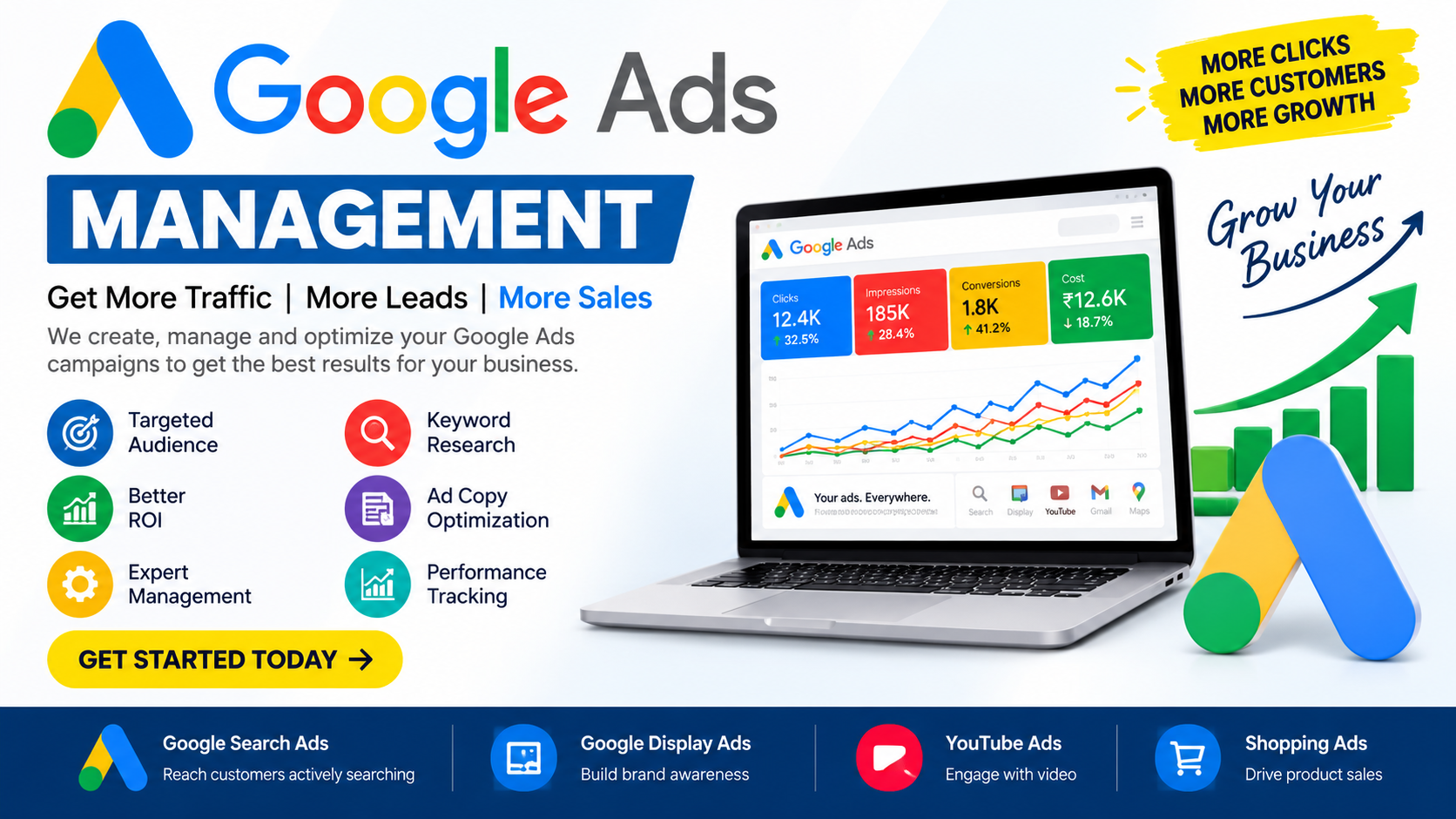 Google Ads Management